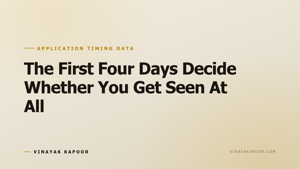 The First Four Days Decide Whether You Get Seen At All
